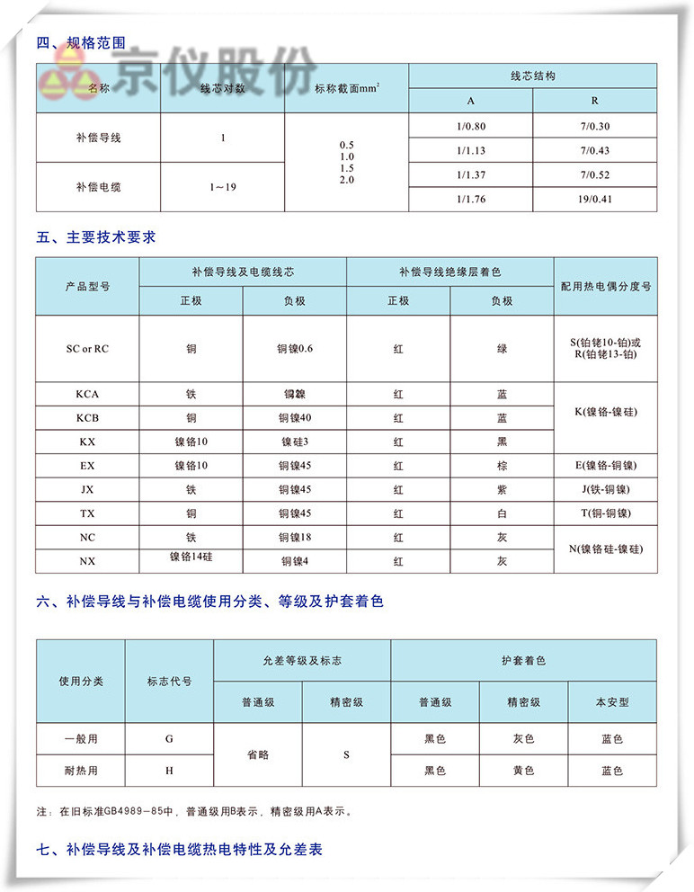 電力、補償電纜