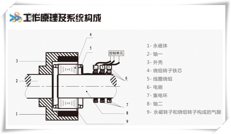 午夜福利757永磁耦合調速器