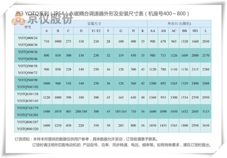 午夜福利757永磁耦合調速器