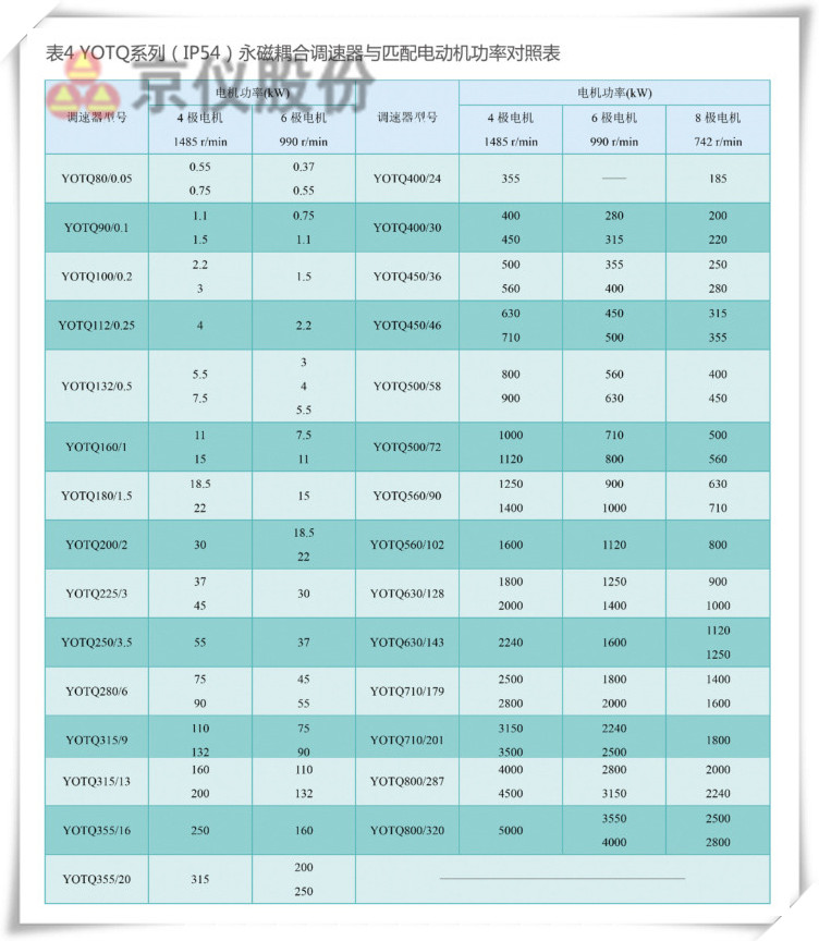 午夜福利757永磁耦合調速器