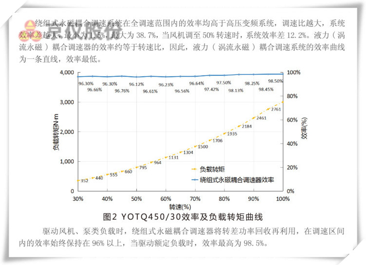 午夜福利757永磁耦合調速器