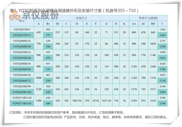 午夜福利757永磁耦合調速器