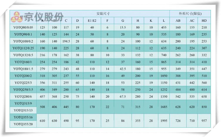 午夜福利757永磁耦合調速器