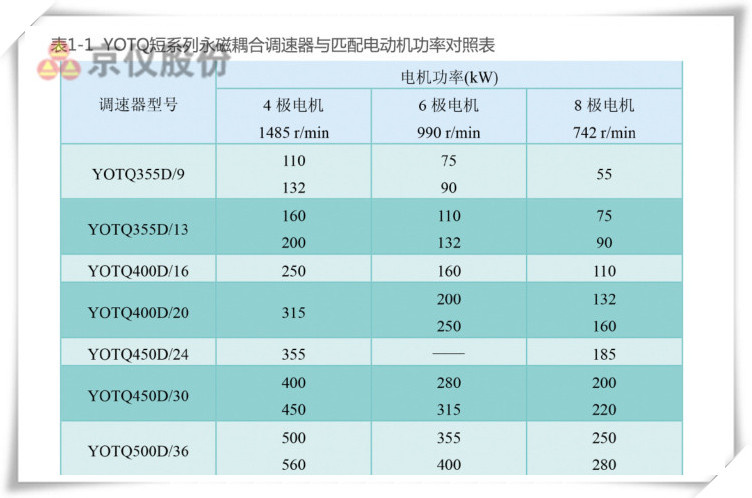 午夜福利757永磁耦合調速器