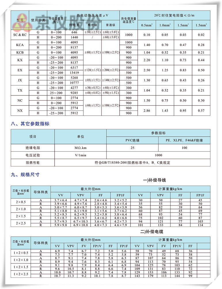 電力、補償電纜