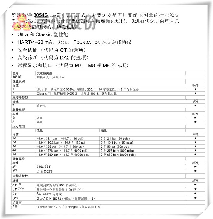 羅斯蒙特 3051S 規模可變直連式壓力午夜福利电影