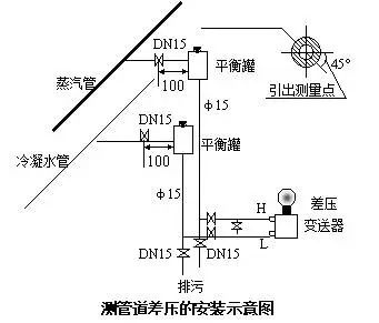 壓力午夜福利电影和差壓午夜福利电影之間的根本區別