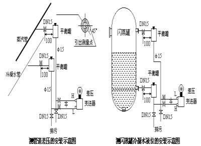 壓力總和差壓午夜福利电影安裝示意圖