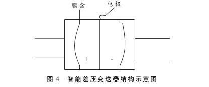 硫磺回收裝置液位測量中智能差壓午夜福利电影液位計的故障分析及處理