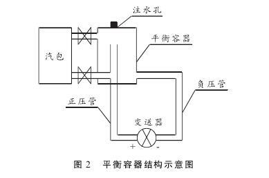 硫磺回收裝置液位測量中智能差壓午夜福利电影液位計的故障分析及處理