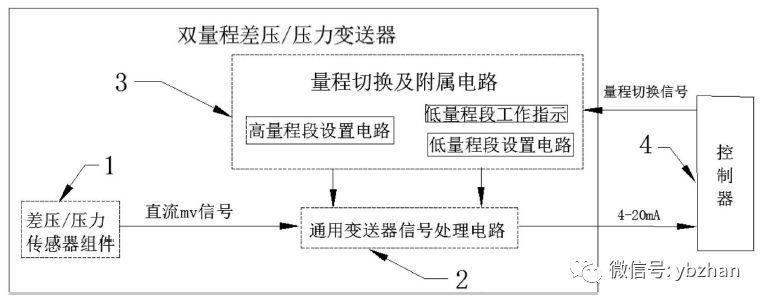 該專利是一種雙量程或壓力午夜福利电影的壓差