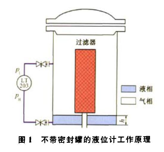 壓差液位午夜福利电影壓縮機組運行中的故障及解決方法