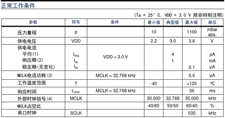 壓力傳感器和壓力午夜福利电影區分工作原理分類和產品