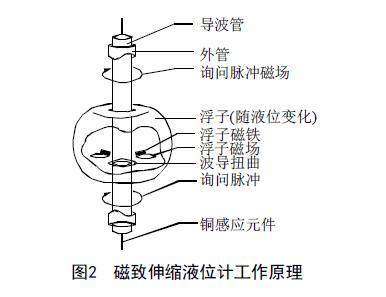 從罐區差壓液位午夜福利电影等智能液位儀表的選擇看液位測量技術的發展