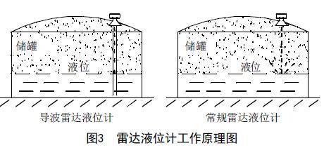 從罐區差壓液位午夜福利电影等智能液位儀表的選擇看液位測量技術的發展