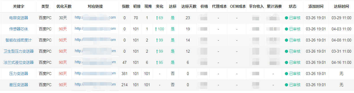 上海安邦發射機搜索引擎優化午夜性爱福利视频