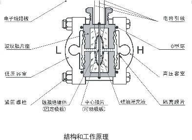 絕對值壓力午夜福利电影5汽輪機標準設備應用中的代表性故障分析大師