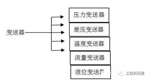 在選擇過程控製儀器之前，您必須首先了解午夜福利电影。