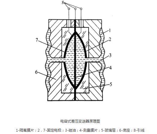 羅斯蒙特壓力午夜福利电影光伏特性對午夜福利电影有如此大的影響！