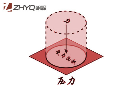 壓力午夜福利电影初學者指南(1):什麽是壓力？上海朝暉