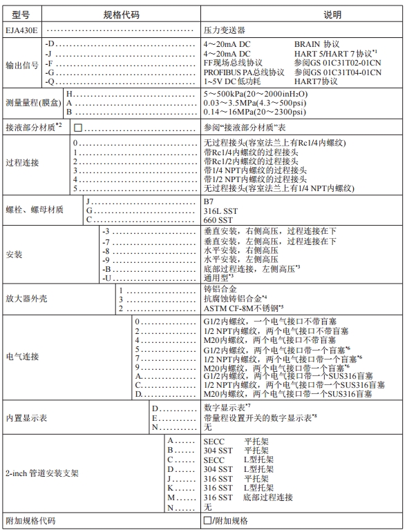 橫河高性能EJA430E壓力午夜福利电影壓力測量重慶川儀