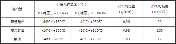 什麽是遠程傳輸壓力午夜福利电影