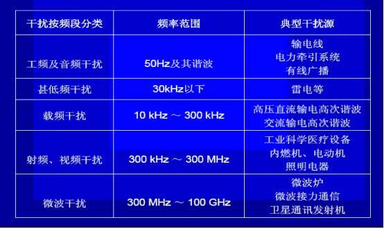 什麽是電磁幹擾？如何解決壓力午夜福利电影的電磁幹擾？