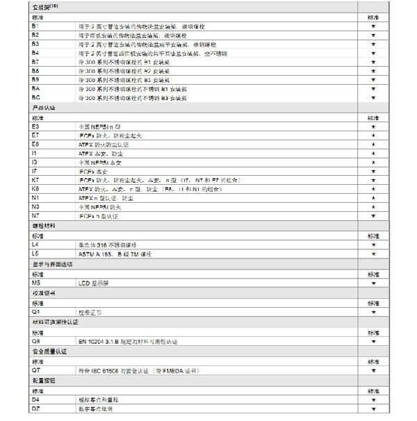 羅斯蒙特3051 GP2 a2 b21 B4 D4 M4 m 5 HR 5 壓力午夜福利电影