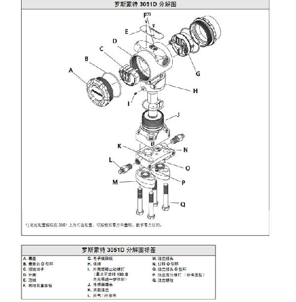 羅斯蒙特3051 GP2 a2 b21 B4 D4 M4 m 5 HR 5 壓力午夜福利电影