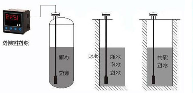 輸入類型液位午夜福利电影在水電站水位信號采集係統中的應用