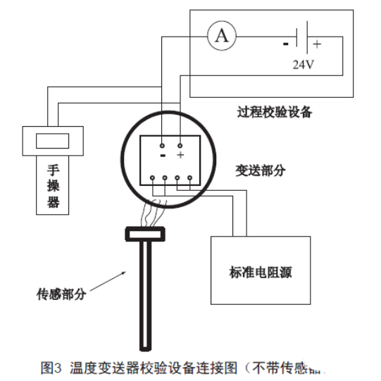 淺談溫度午夜福利电影的檢查、維護和故障處理