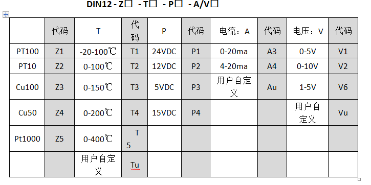 Pt100至0-10v溫度午夜福利电影工業控製