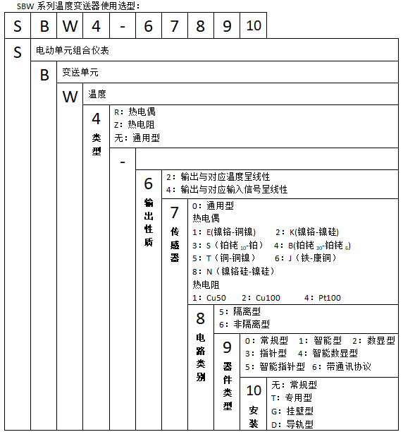 SBWR-2161智能熱電偶溫度午夜福利电影